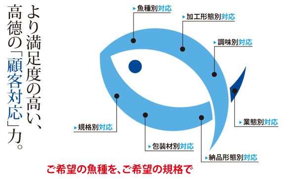 より満足度の高い、高德の「顧客対応」力